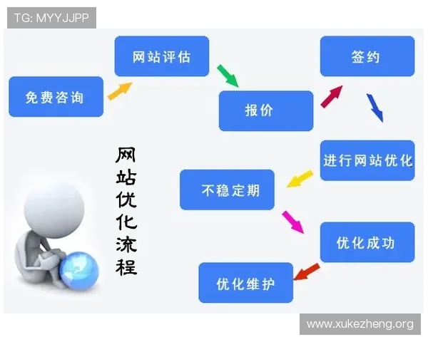 万博登录注册页面设计技巧与界面布局优化建议全解析 万博登录注册页面设计技巧与界面布局优化建议全解析