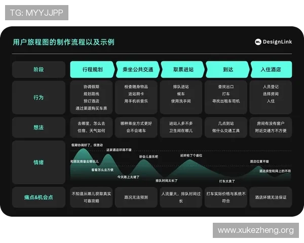 万博网页版登录注册流程优化提升用户体验的实用建议